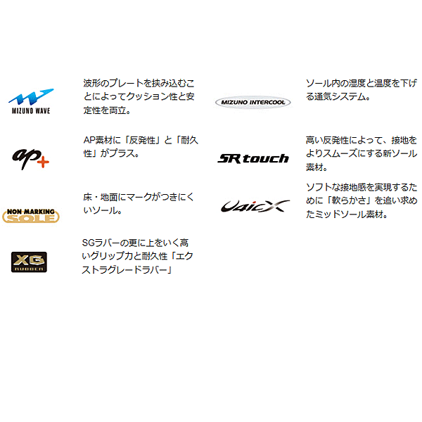 大特価定番 卓球シューズ mizuno WAVE MEDAL RISE ウエーブメダル ライズ/テーブルテニス 男女兼用 22.5-28.5cmの通販はau PAY マーケット - APWORLD|商品ロットナンバー:511387999 2E相当 メンズ レディース 靴/ミズノ SALE