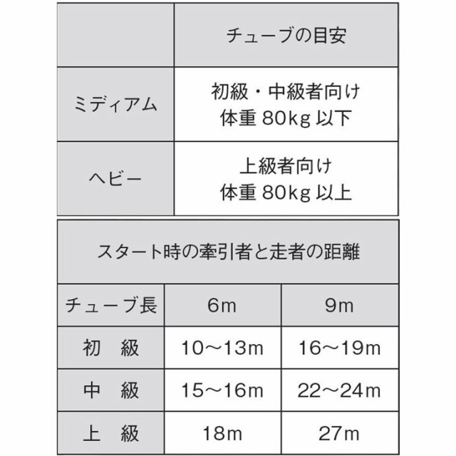 ニシスポーツ NISHI 陸上競技 ダブルマンオーバースピード 9m ミディアムチューブタイプ 負荷走 牽引 用品  用品/T7429A【取寄】【返品不可】【ギフト・ラッピング不可】の通販はau PAY マーケット - APWORLD | au PAY  マーケット－通販サイト