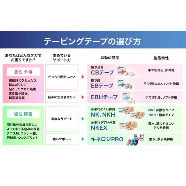 二トリート NITREAT CBテープ CBV-38 38mm×13.7m コットンテープ 非伸縮 メッシュタイプ ホワイト 32巻入 バリューパック ケース売り 大容量 32個入 テーピング スポーツテープ コットンバンデージ ブランド スポーツケア用品/CBV38【取寄】【ギフト不可】