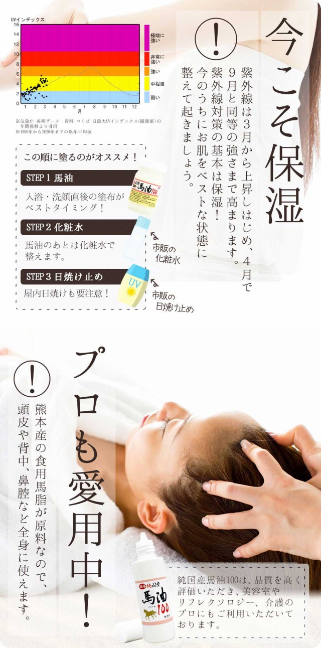 限定SALE人気SALE 純国産馬油100 選べる 70mL×12個セット 送料無料 宅配便 | 馬油 クリーム 液状 国産 100% 馬油クリーム 無香料 無添加 マッサージ ベビの通販はau PAY マーケット - 健康食品と馬油専門店 ユウキ 定番新作登場