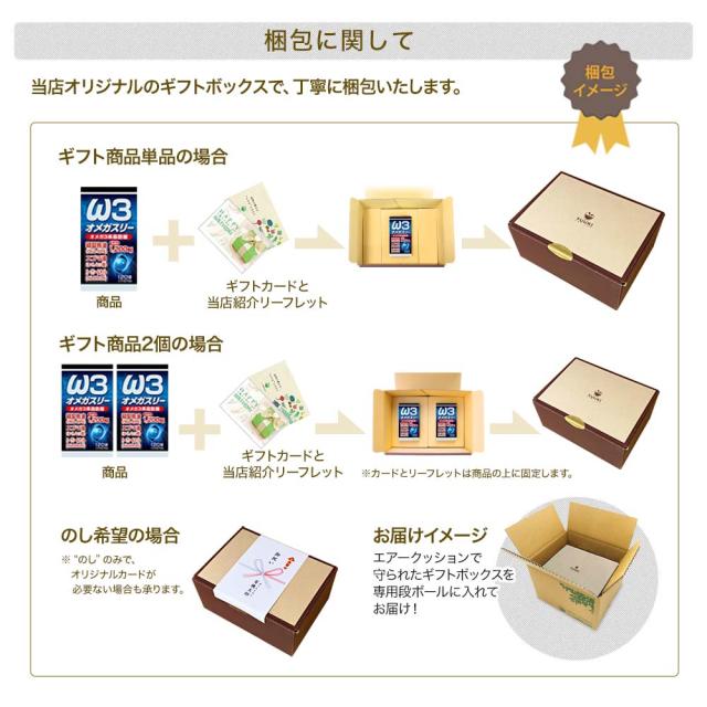 ギフト梱包に関して