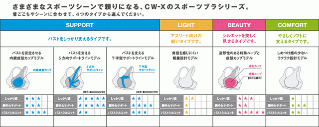 CWX CW-X レディース スポーツブラ ランニング フィットネス ジョギング スポーツ 運動 スポブラ ゴルフ HTY168