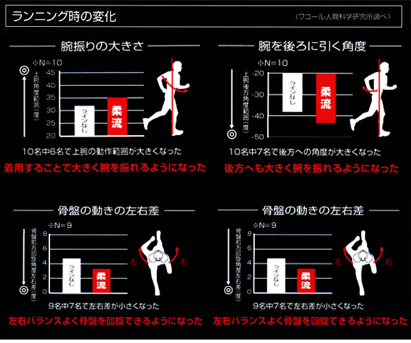 ワコール CWX 柔流 メンズ CW-X JAO799