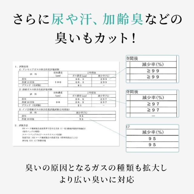 おならパンツ 消臭パンツ 消臭下着 消臭ショーツ エチケットパンツ メンズボクサー 男性用 過敏性腸症候群 ガス型