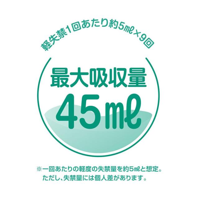 ワコール らくらくパートナー ショーツ パンツ 下着 インナー はきこみ丈深め 防水布付き 尿もれ 失禁 介護 dsl550