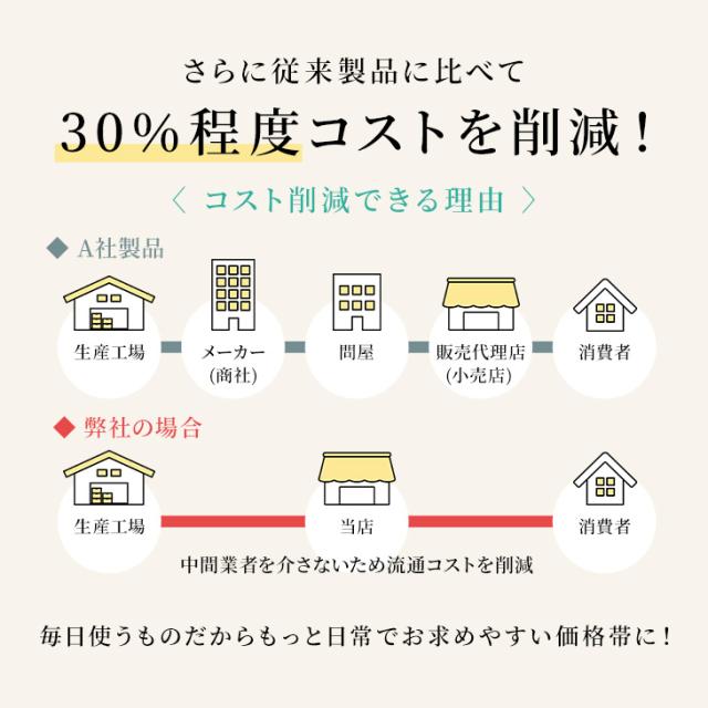 おなら消臭パンツ 消臭パンツ 消臭下着 消臭ショーツ エチケットパンツ メンズボクサー 男性用 過敏性腸症候群 ガス型