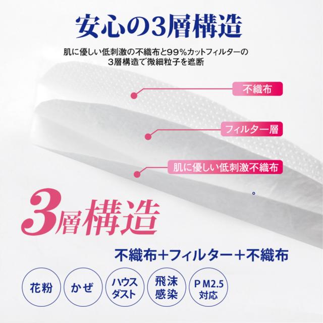 快適 ダブルワイヤー 不織布 マスク 100枚入 ふつうサイズ | 息がしやすい 耳が痛くなりにくい 男性 女性 大人用 不織布 3層構造 99%カット