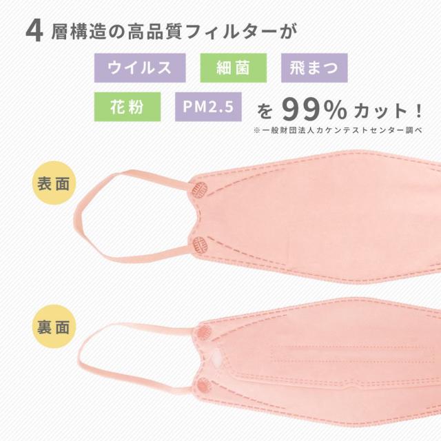 3D 立体マスク 20枚セット 選べる血色カラー