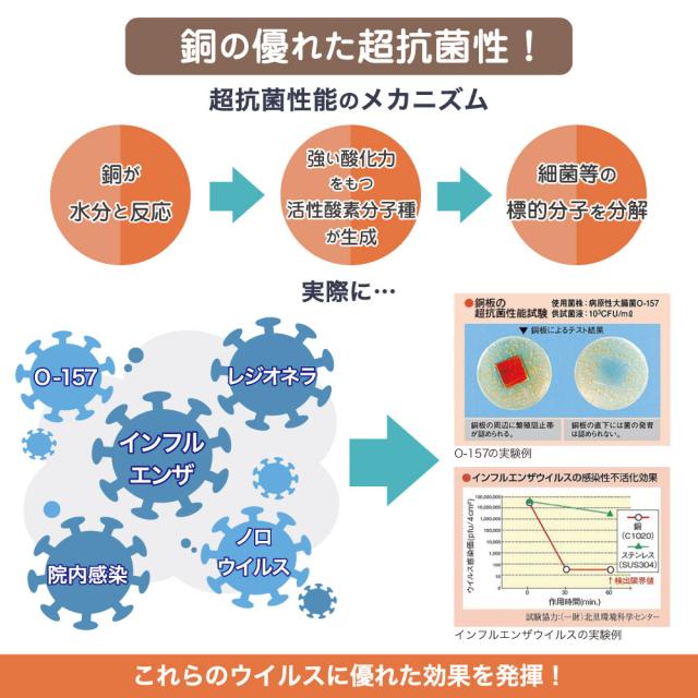 抗菌 銅 フィルム Cu 抗菌 シール A4 (1枚入り) 厚さ0.15mm 接触感染予防 エレベーター ボタン ドアノブ 机 タッチパネル