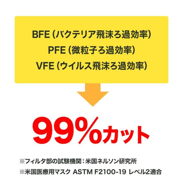 耳にやさしいサージカルマスク ふつうサイズ ホワイト 50枚入 99%カットフィルタ使用 | 長谷川綿行 耳が痛くない ウイルス 飛沫 男女 大人用 白 3層構造