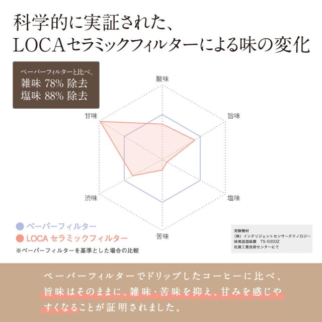 LOCA セラミックフィルター ラウンドタイプ Small (1〜2杯用) | 有田焼 コーヒー フィルター セラミック ドリッパー ドリップ 日本製 Sサイズ 久保田稔製陶所