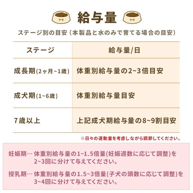 yumyumyum ドッグフード ドライ 犬用 馬肉 1.3kg