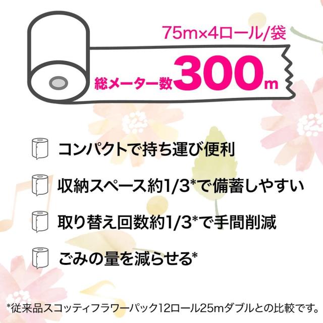 スコッティ フラワーパック 3倍長持ち 4ロール ダブル まとめ買い トイレットペーパー 75m
