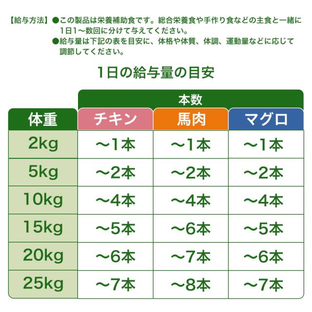 yumyumyum ソース トッピング チキン マグロ 馬肉 アソート プチギフト おいしい 食いつき 犬 愛犬 国産