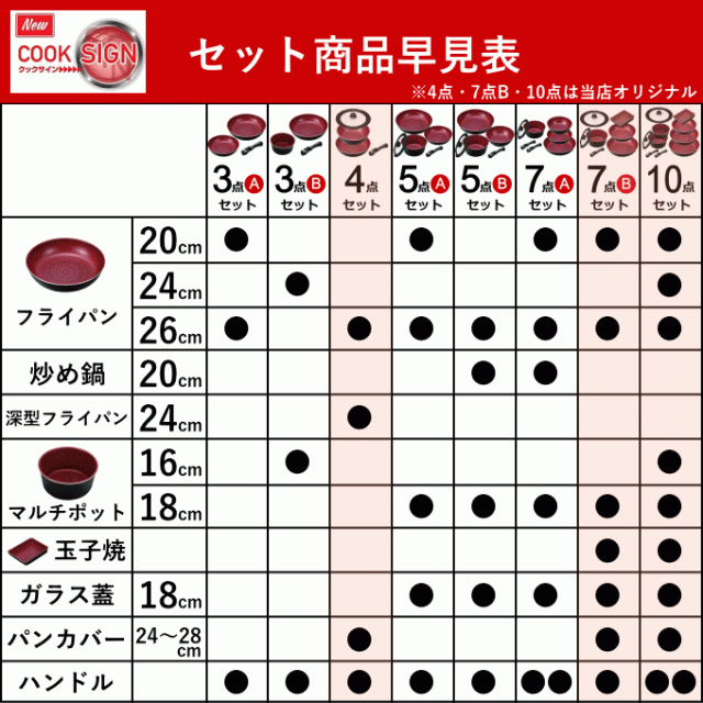 クックサイン早見表