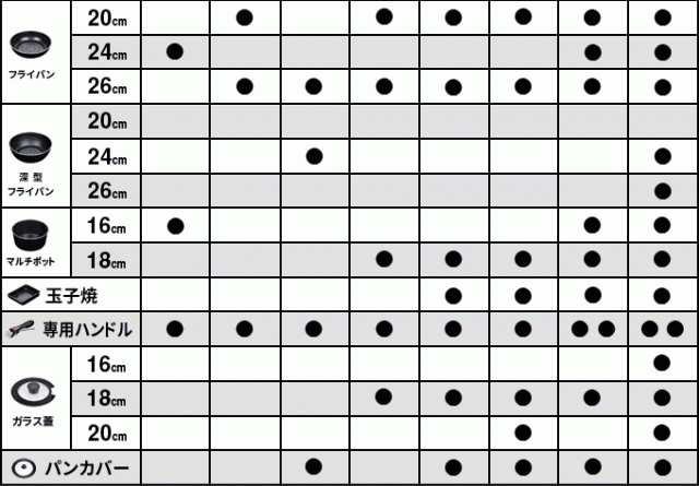 ルクスパン フライパンセット