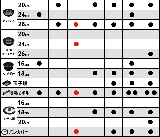 ルクスパン フライパンセット