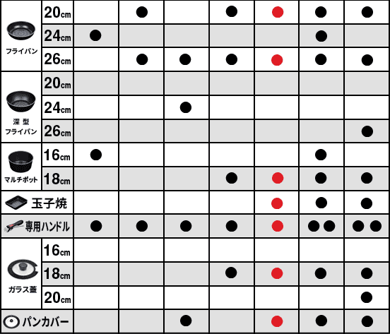 ルクスパン フライパンセット
