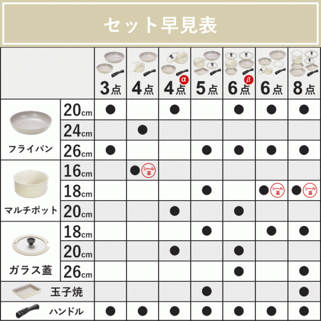 トルティーノセット早見表