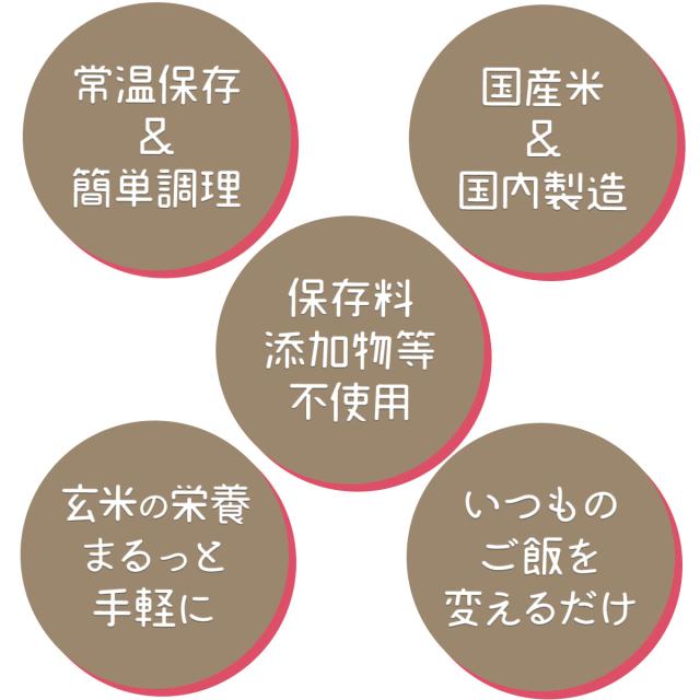 やわらかい玄米ポイント