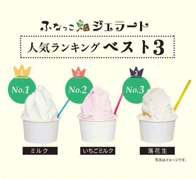 ふなっこ畑ジェラート