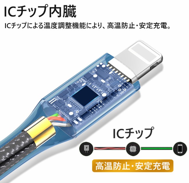 1年保証＆MFi認証】iphone 充電ケーブル 純正 2m 1.5m 1m 0.5m 充電器