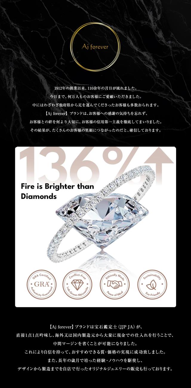 合成ダイヤモンド