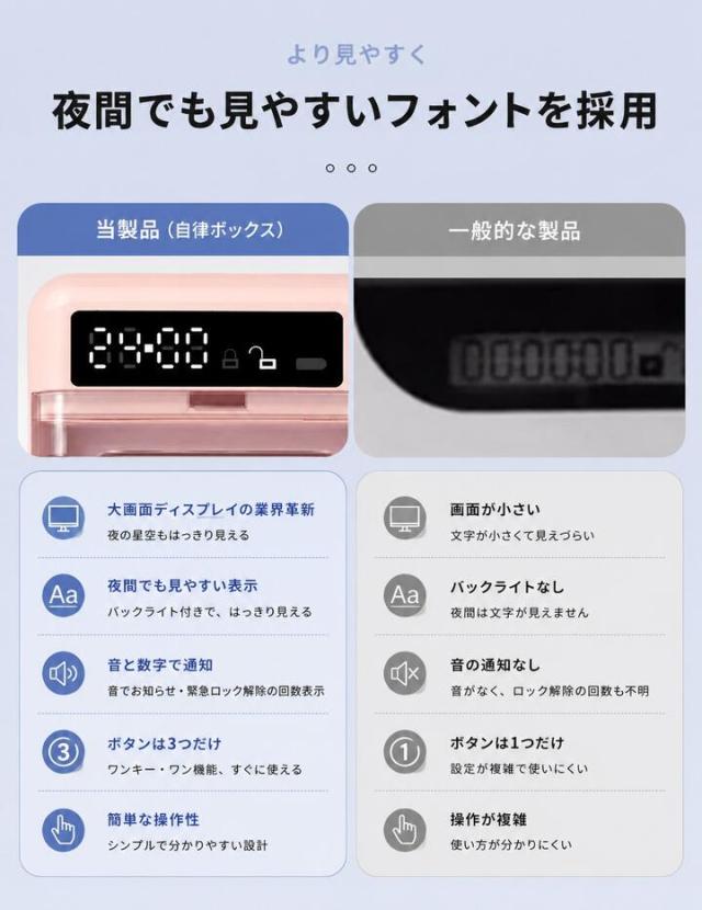 タイマー ボックス