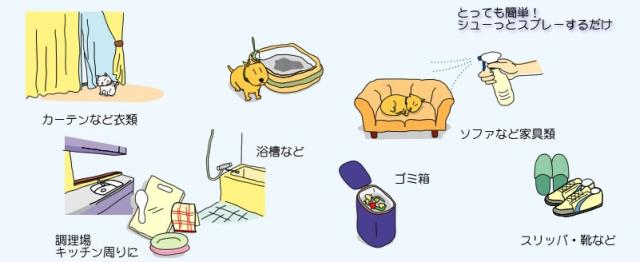 バイオウィルクリア