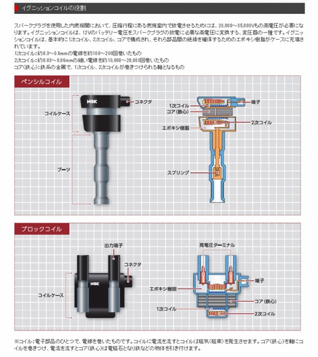 キャリィトラック 取付に注意有。要確認 K6A 4WD DA63T NGK