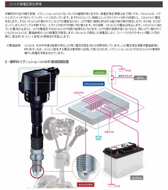 キャリィトラック 取付に注意有。要確認 K6A 4WD DA63T NGK