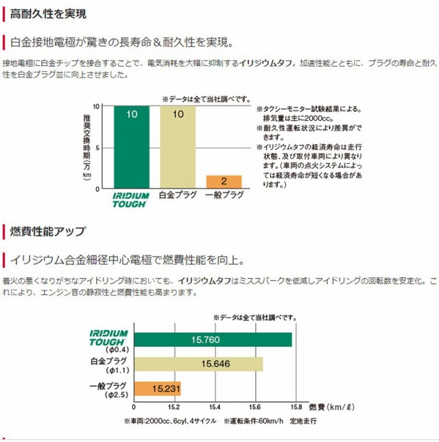 ステップワゴンスパーダ R20A RK5/RK6 2009/10〜 イリジウムタフ