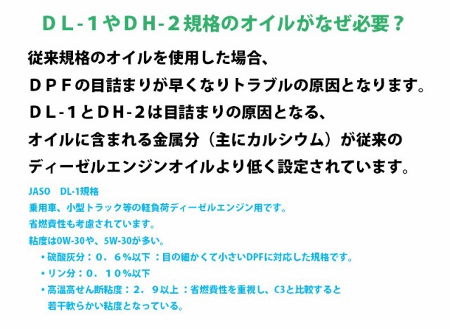 上質で快適 ロードパートナー ディーゼル エンジンオイル l Dl 1 5w 30 1p02w096e マツダ 乗用車 小型トラック Dpf 国内配送 Olsonesq Com