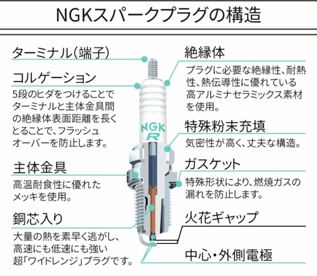 Ngk スパークプラグ Cr8eh 9 21a W新作 送料無料 1本 ネジ 5666 点火プラグ バイク プラグ メール便発送