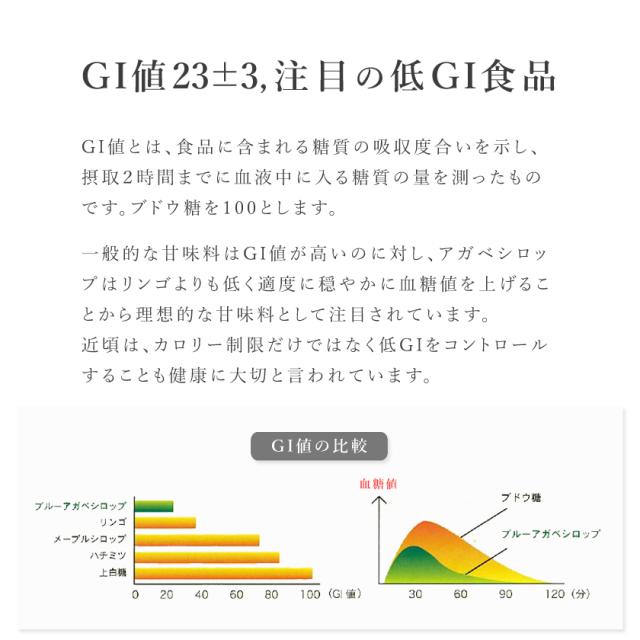 アガベシュガー