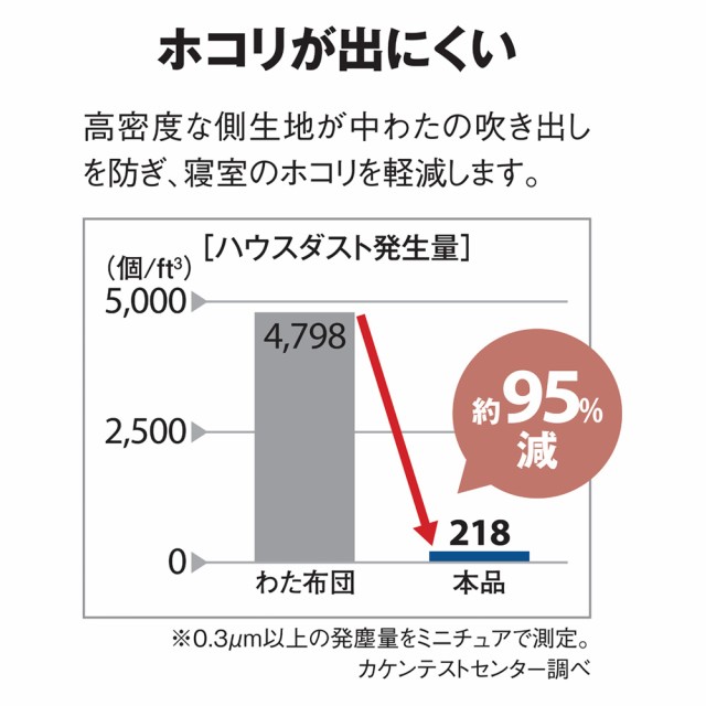 新品2023 ベッド 545704の通販はau PAY マーケット - ディノス au PAY マーケット店|商品ロットナンバー:343428325 寝具 布団 毛布 掛け布団 クイーンロング(スノーホワイトプラス 2枚合わせ掛け布団) 通販高評価
