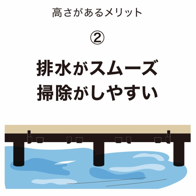 ガーデニング用品 エクステリア ウッドデッキ タイル UVカット 床下2.2