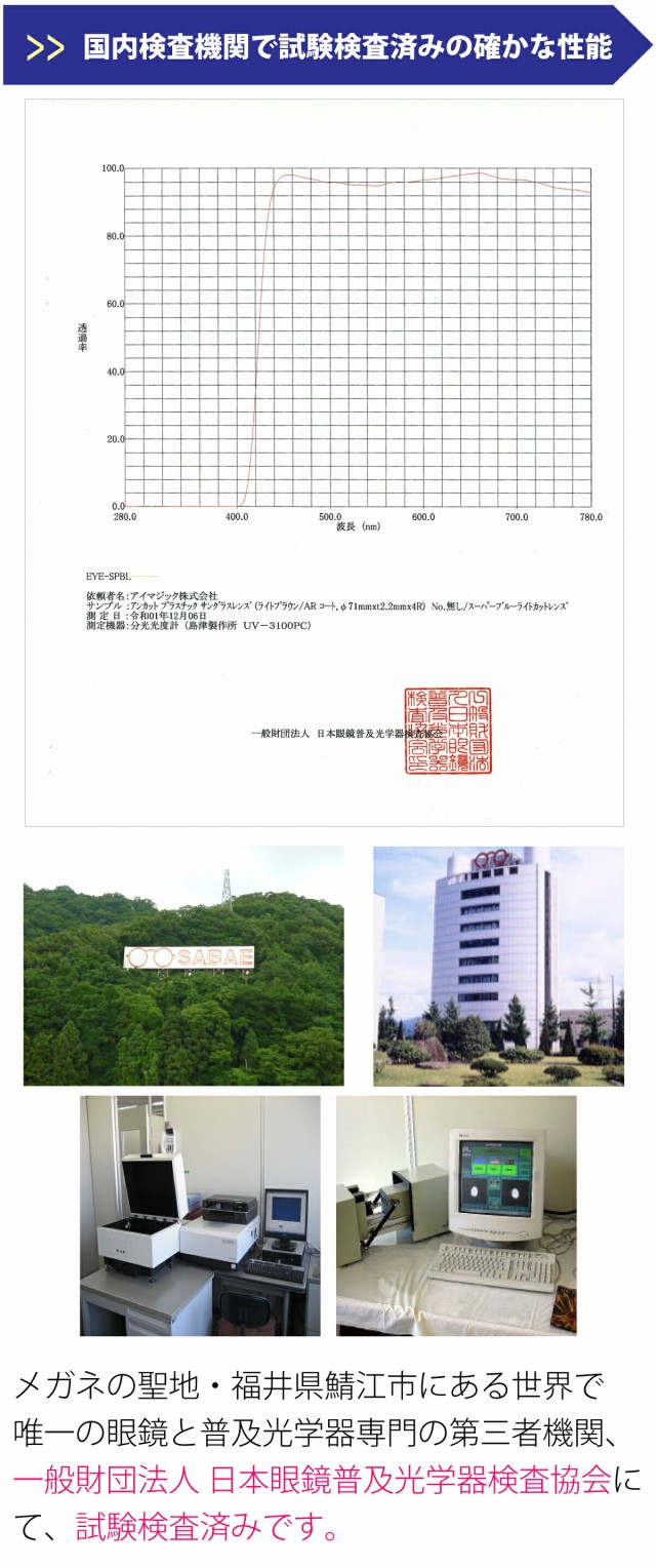 スーパーブルーライトカット/スマホ