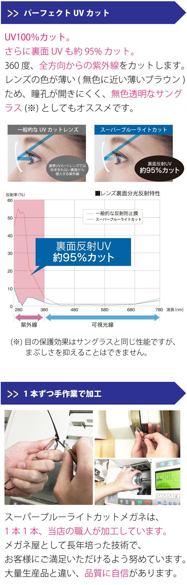 スーパーブルーライトカット/スマホ