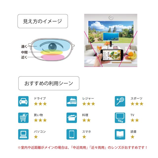 遠近両用レンズセット