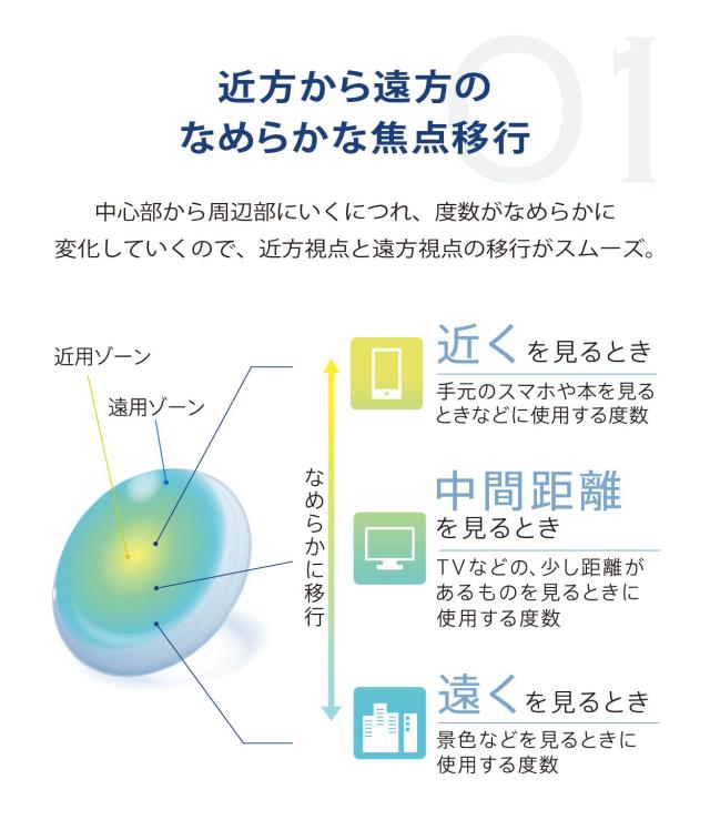 商品説明