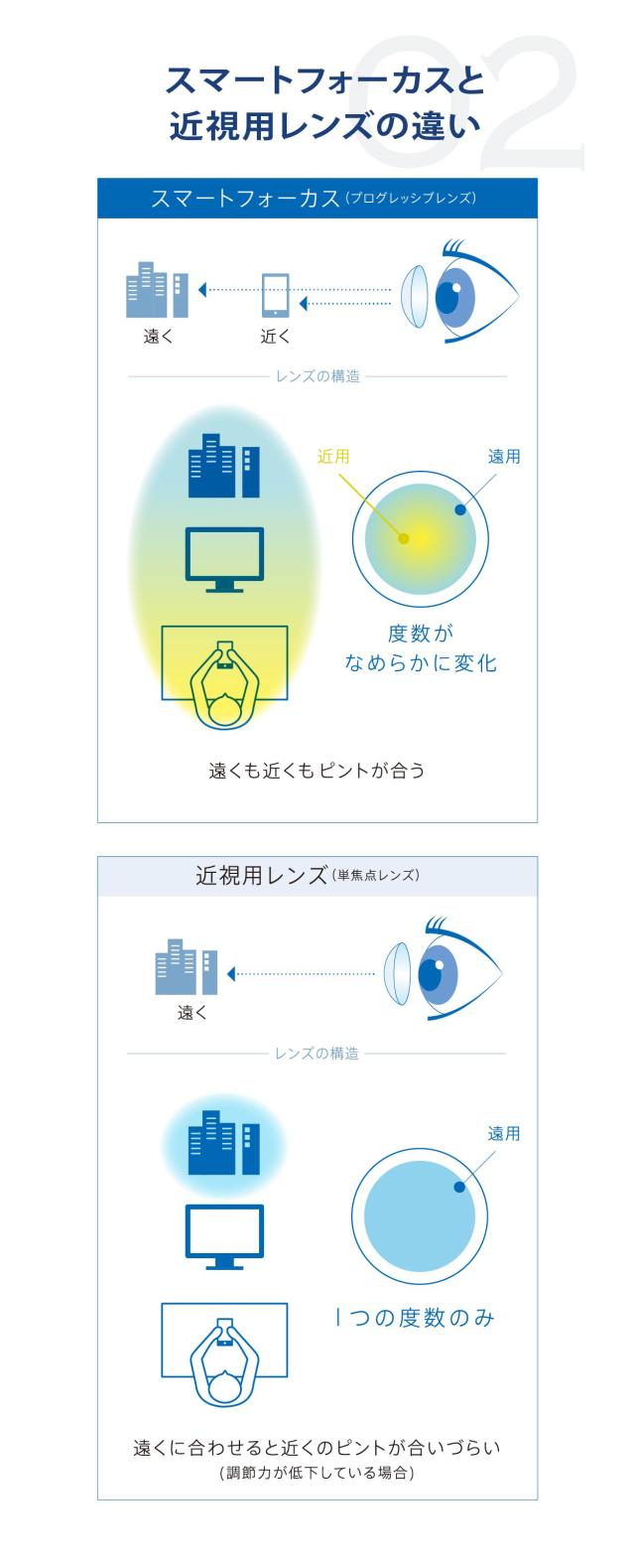 商品説明