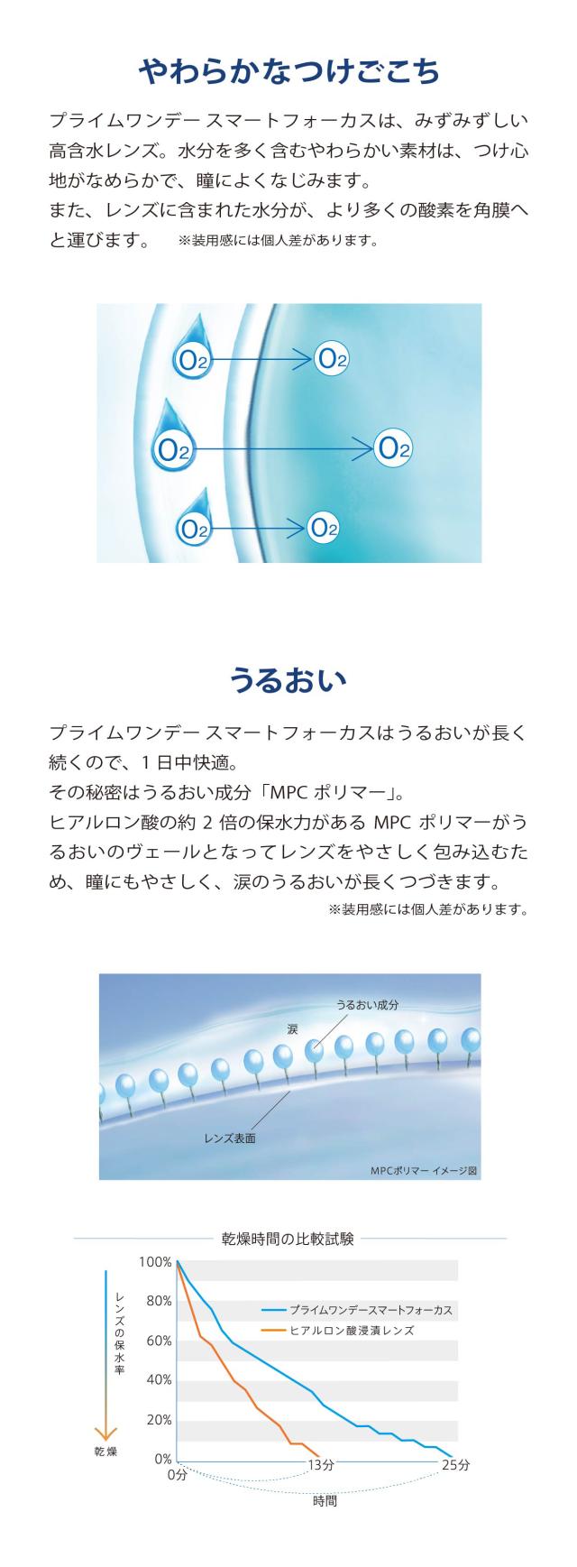 商品説明