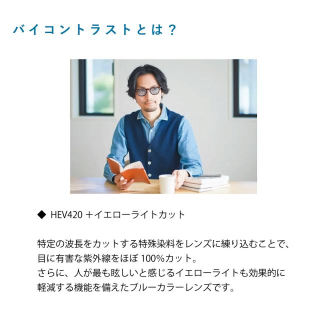 レンズについて