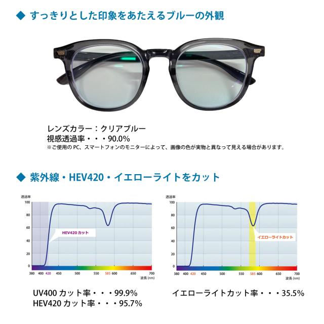 レンズについて