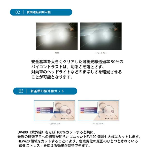 レンズについて