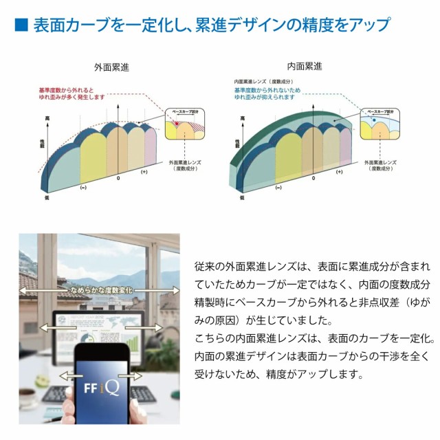 HOYA ホヤ 遠近両用 内面累進 レンズ 薄型 屈折率 1.60 （2枚1組） メガネ 眼鏡 境目なし UVカット 紫外線カット op