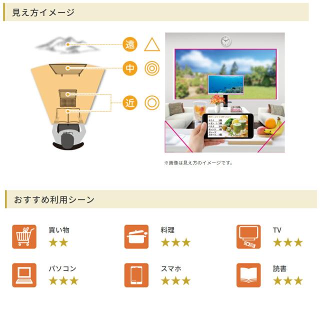 中近両用レンズ