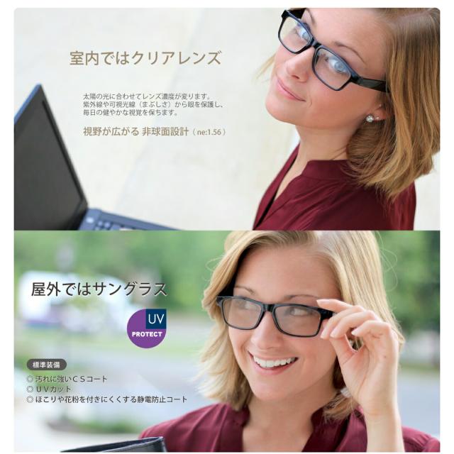 レンズについて