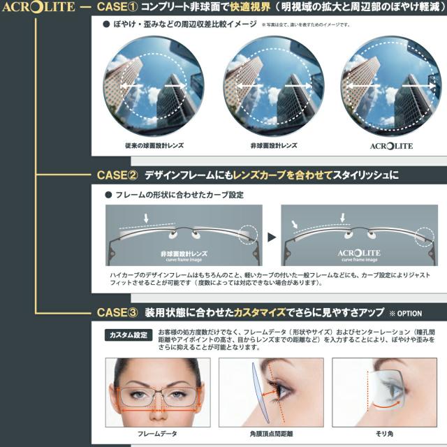 レンズについて